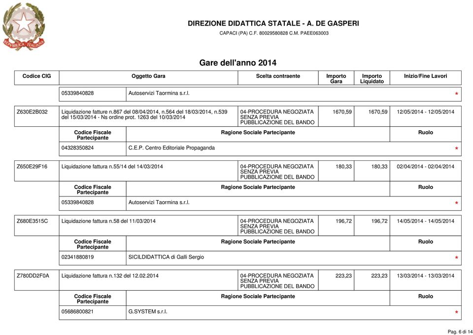 55/14 del 14/03/2014 1670,59 1670,59 12/05/2014-12/05/2014 180,33 180,33 02/04/2014-02/04/2014 05339840828 Autoservizi Taormina s.r.l. Z680E3515C Liquidazione fattura n.