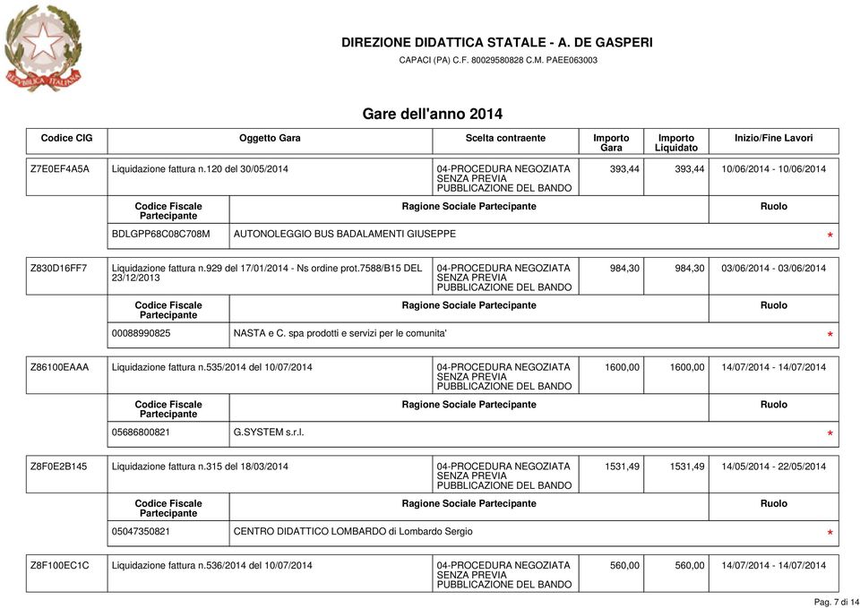 spa prodotti e servizi per le comunita' 984,30 984,30 03/06/2014-03/06/2014 Z86100EAAA Liquidazione fattura n.