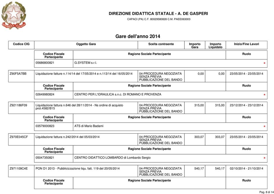 646 del 28/11/2014 - Ns ordine di acquisto prot.4582/b15 315,00 315,00 23/12/2014-23/12/2014 03579000823 ATS di Mario Badami Z970E045CF Liquidazione fattura n.