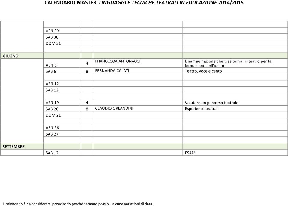 formazione dell'uomo VEN 12 SAB 13 VEN 19 4 Valutare un percorso teatrale SAB