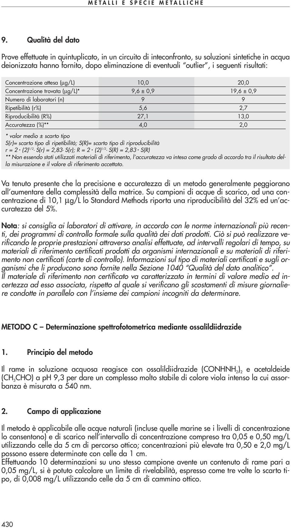 (%)** 4,0 2,0 * valor medio ± scarto tipo S(r)= scarto tipo di ripetibilità; S(R)= scarto tipo di riproducibilità r = 2. (2) 1/2. S(r) = 2,83. S(r); R = 2. (2) 1/2. S(R) = 2,83.