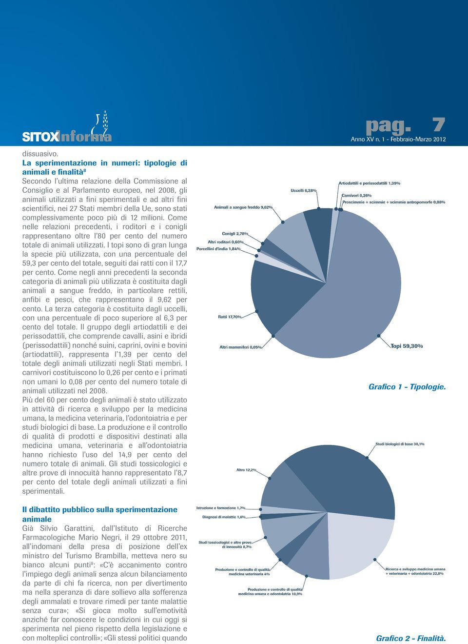 e ad altri fini scientifici, nei 27 Stati membri della Ue, sono stati complessivamente poco più di 12 milioni.