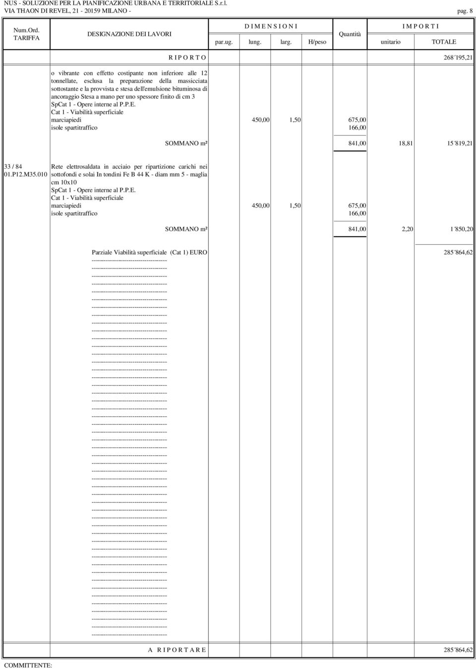 dell'emulsione bituminosa di ancoraggio Stesa a mano per uno spessore finito di cm 3 marciapiedi 450,00 1,50 675,00 isole spartitraffico 166,00 SOMMANO m² 841,00 18,81 15 819,21 33