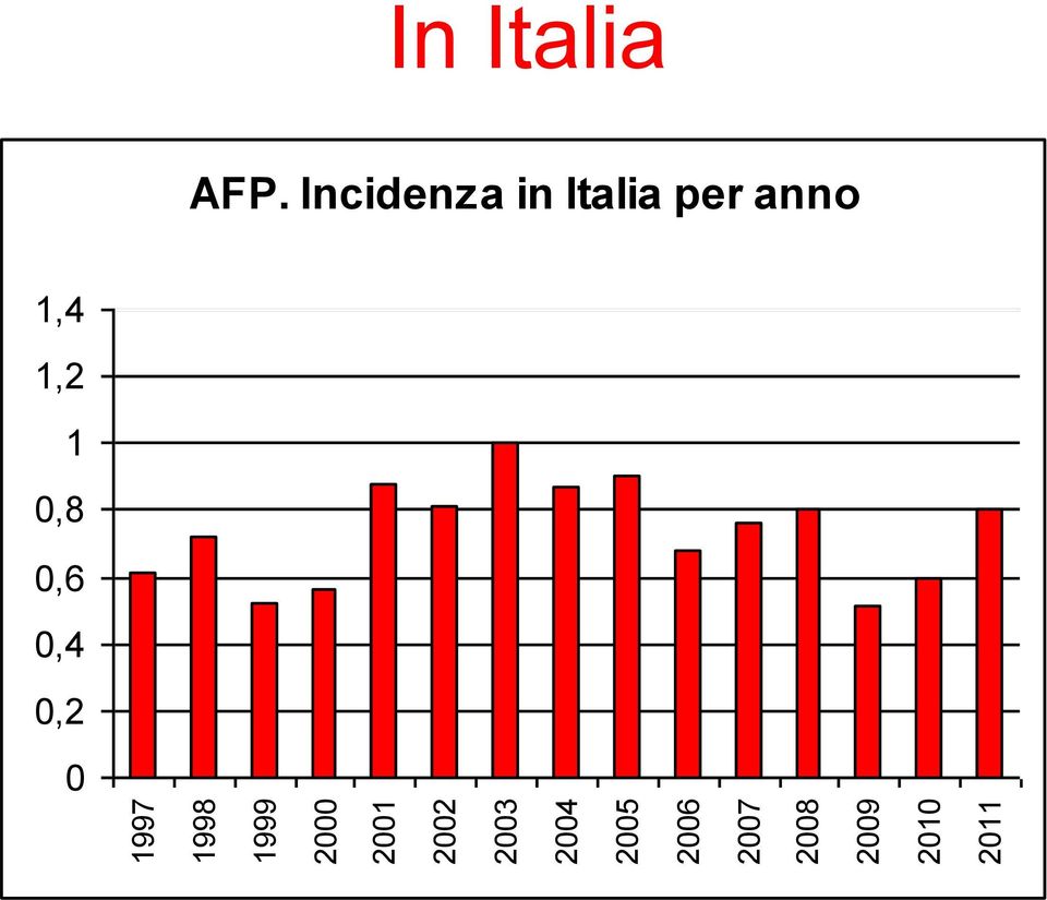 2011 In Italia AFP.