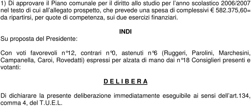 Su proposta del Presidente: INDI Con voti favorevoli n 12, contrari n 0, astenuti n 6 (Ruggeri, Parolini, Marchesini, Campanella, Caroi, Rovedatti)