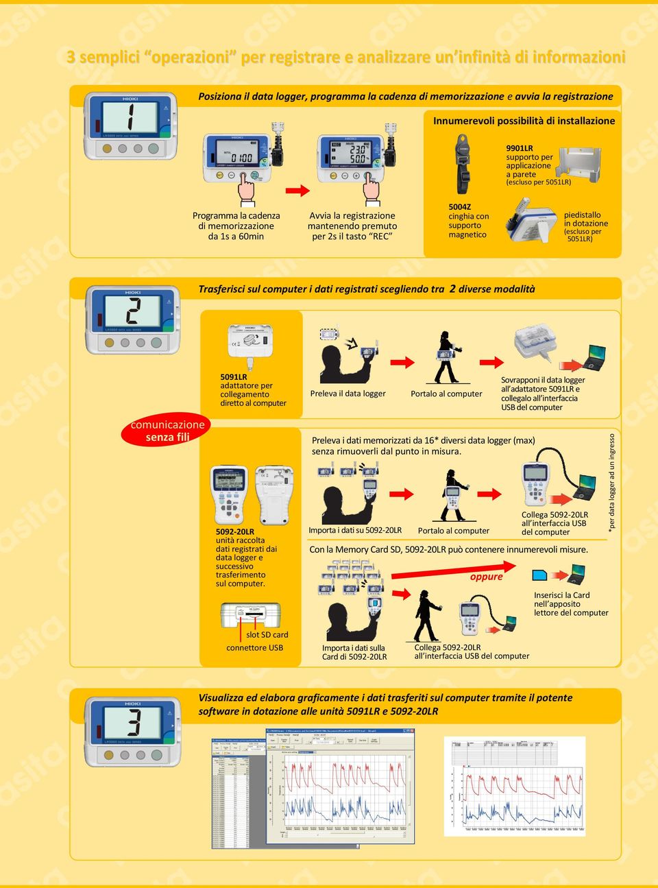 per 2s il tasto REC 5004Z cinghia con supporto magnetico piedistallo in dotazione (escluso per 5051R) Trasferisci sul computer i dati registrati scegliendo tra 2 diverse modalità comunicazione senza