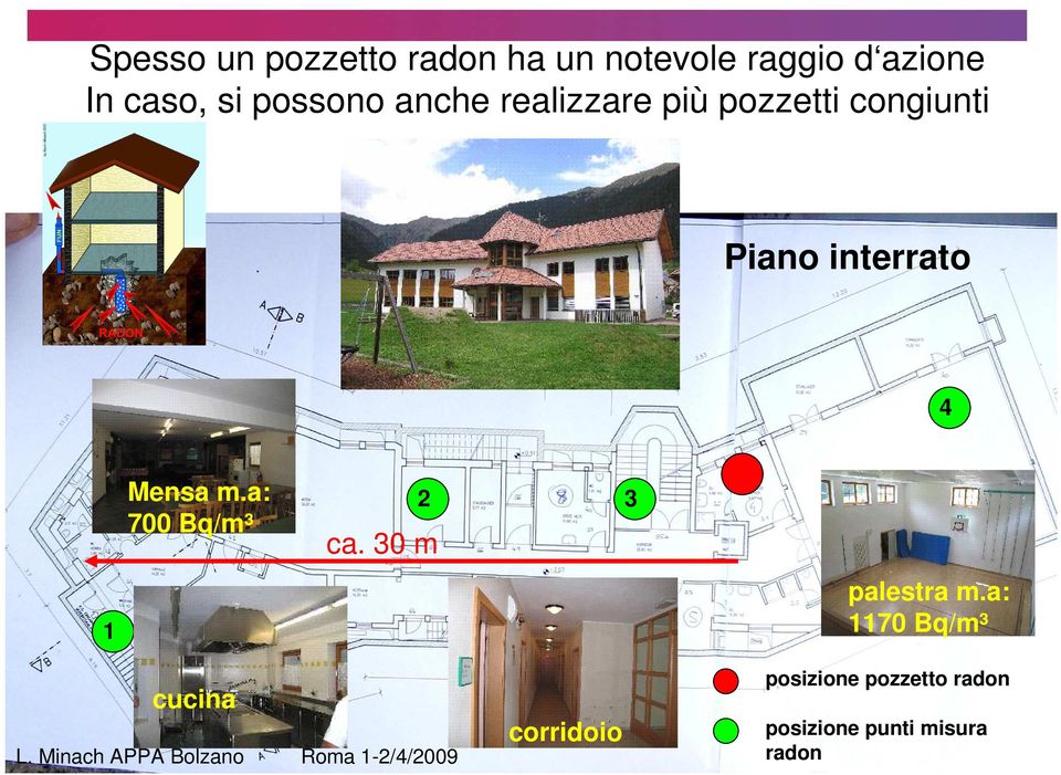 4 1 Mensa m.a: 700 Bq/m³ ca. 30 m 2 3 palestra m.