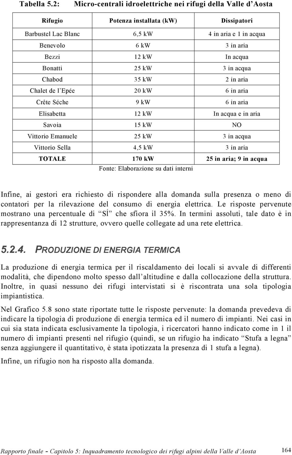 acqua Bonatti 25 kw 3 in acqua Chabod 35 kw 2 in aria Chalet de l Epée 20 kw 6 in aria Crête Séche 9 kw 6 in aria Elisabetta 12 kw In acqua e in aria Savoia 15 kw NO Vittorio Emanuele 25 kw 3 in