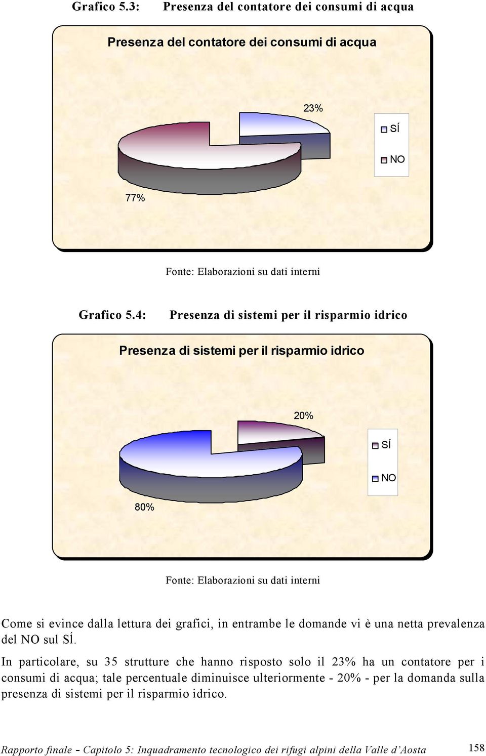 grafici, in entrambe le domande vi è una netta prevalenza del NO sul Sĺ.