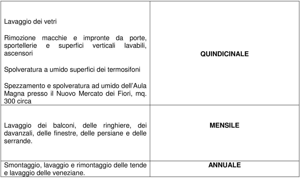 presso il Nuovo Mercato dei Fiori, mq.