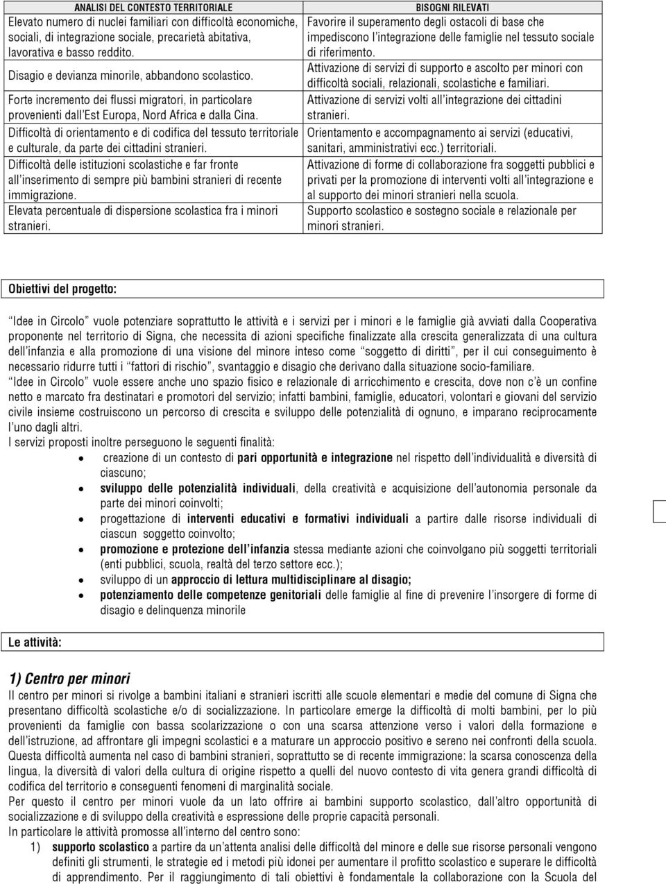 Difficoltà di orientamento e di codifica del tessuto territoriale e culturale, da parte dei cittadini stranieri.