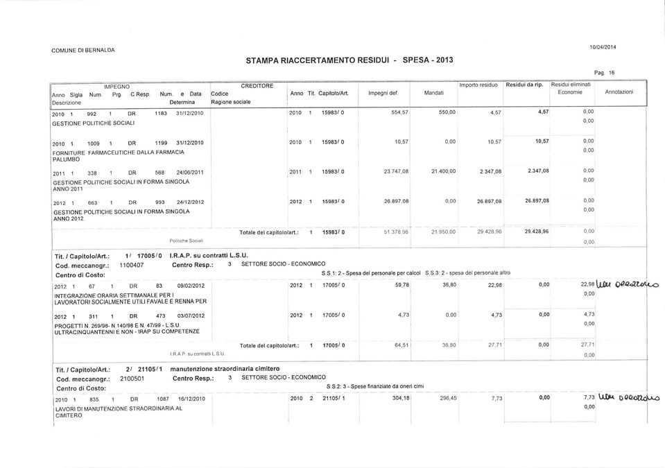 '2010 1 5983/ 0 55 20101 1009 1 DR 1 '199 3111212010 FORNITURE FARMACEUTICHE DALTA FARMACIA PALUMBO 2010 15983/ 0 201113381DR 568 2410612011 GESTIONE POLITICHE SOCIALI IN FORMA SINGOLA ANNO 201 1