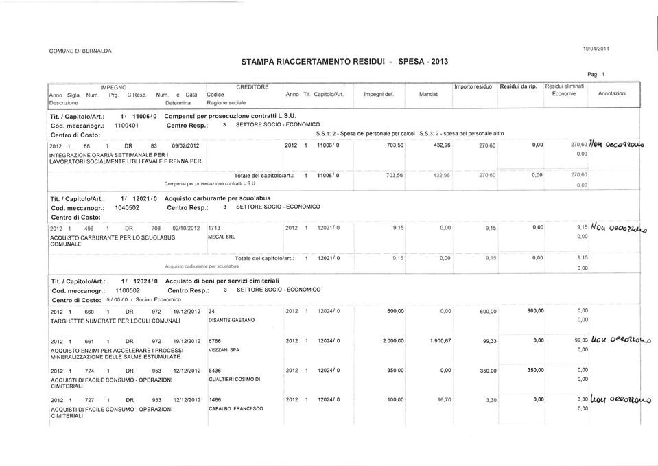 : 3 SETTORE SOCIO - ECONOMICO S S 1: 2 - Spesa del personale percalcol S S 3: 2 - spesa del personale altro 2012 1 66 1 DR 83 0910212012 INTEGRAZIONE ORARIA SETTIMANALE PER I LAVORATORI SOCIALMENTE