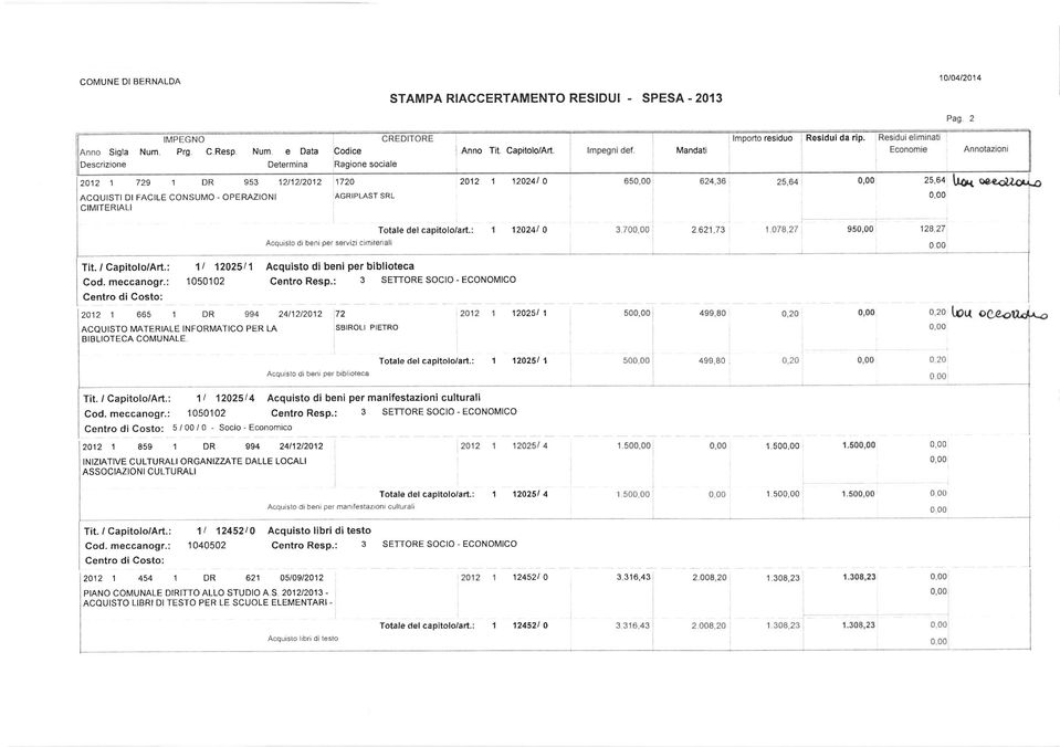 OPERAZIONI CIMITERIALI AGRIPLAST SRL 2012 1 120241 0 25,64 Acquisto di beni per servizi cimiteriala Acquisto di beni per biblioteca Totale del capitolo/art.: 120241 0 Tit. / Capitolo/Art.