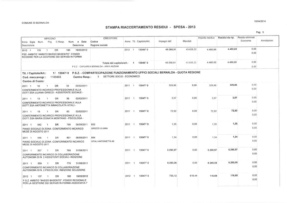 0 48 088,91 43 608,22 lmporto residuo 4 480,69 4.480,69 Totale del capitolo/art.: P S Z - CAPOAREA BERNALDA - AREA ANZIANI 1 13046/ 0 48 088,91 43 608.22 4 480,69 Tit. / Capitolo/AÉ.: 1t 13047 t0 Cod.