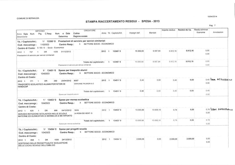 RIACCERTAMENTO RESIDUI - SPESA.2013 lmporto residuo Residui da rip. -.:::[H, 1 5.00 5.912,16 101o412014 Pag 7 Prestazronr di servtzio per servlzl cimllerrali Totale del capitolo/art.: 1 13390/ 0 5.