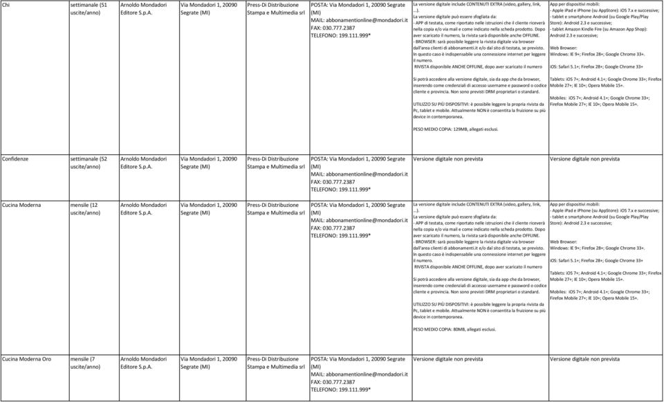 1+; Google Chrome 33+; Firefox inserendo come credenziali di accesso username e password o codice Mobile 27+; IE 10+; Opera Mobile 15+. PESO MEDIO COPIA: 129MB, allegati esclusi.