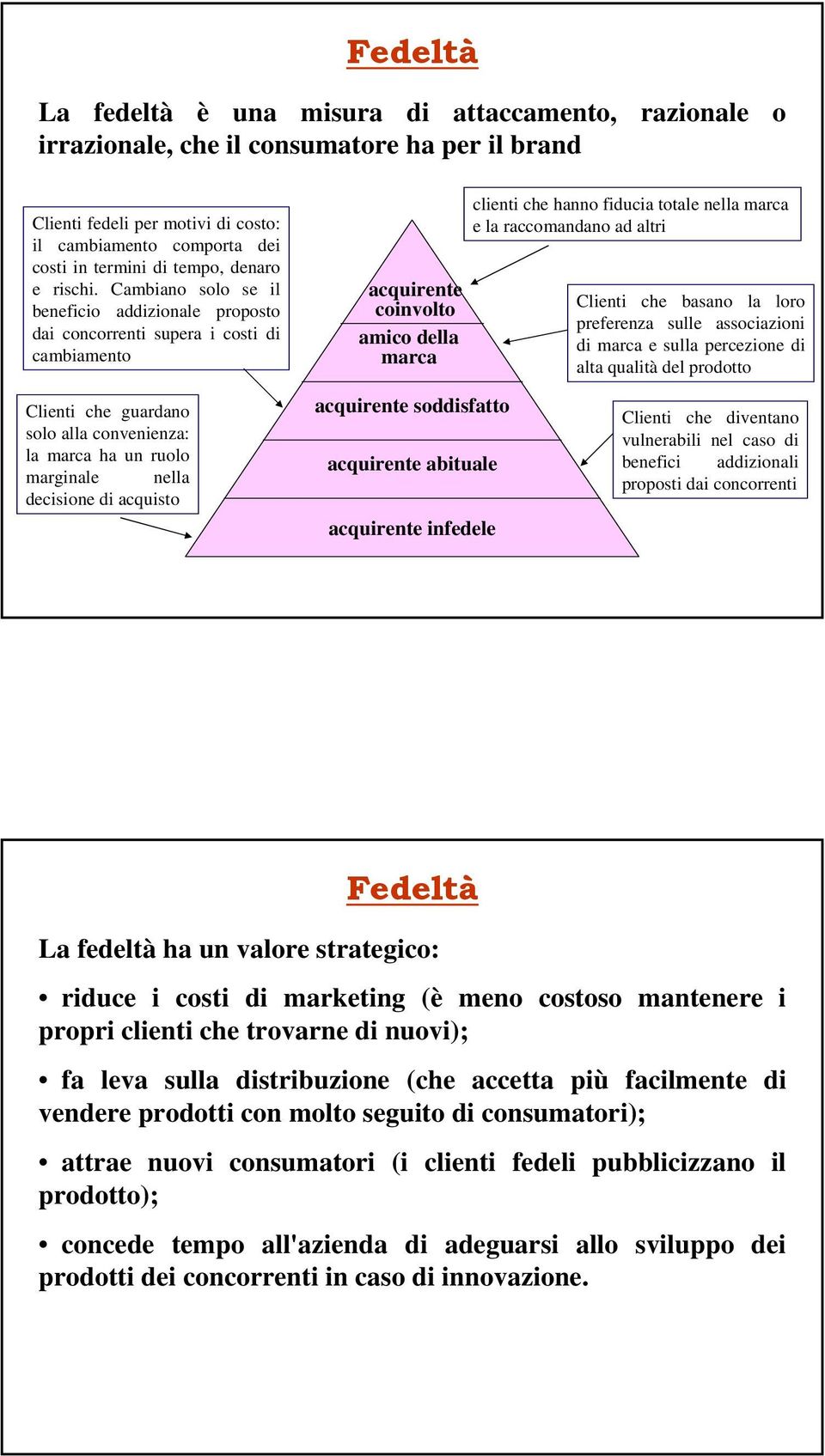 Cambiano solo se il beneficio addizionale proposto dai concorrenti supera i costi di cambiamento Clienti che guardano solo alla convenienza: la marca ha un ruolo marginale nella decisione di acquisto