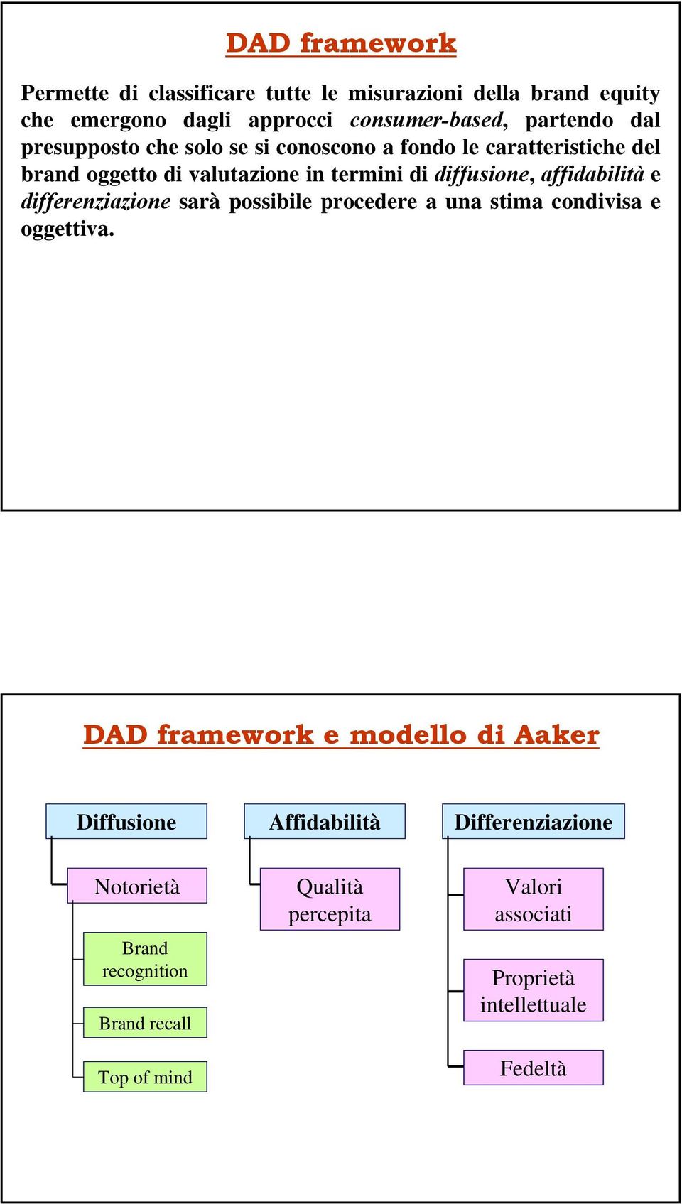 e differenziazione sarà possibile procedere a una stima condivisa e oggettiva.