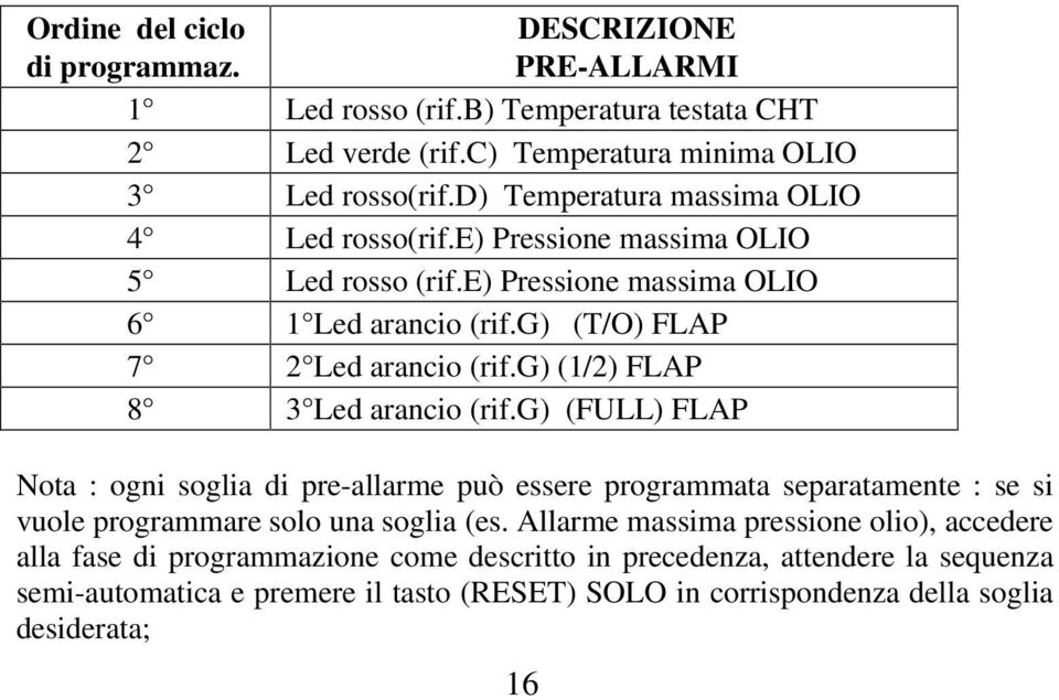 g) (1/2) FLAP 8 3 Led arancio (rif.g) (FULL) FLAP Nota : ogni soglia di pre-allarme può essere programmata separatamente : se si vuole programmare solo una soglia (es.