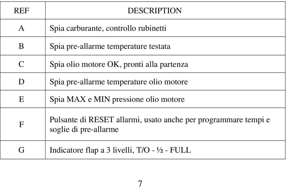 temperature olio motore Spia MAX e MIN pressione olio motore Pulsante di RESET allarmi,