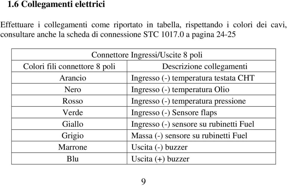 0 a pagina 24-25 Connettore Ingressi/Uscite 8 poli Colori fili connettore 8 poli Descrizione collegamenti Arancio Ingresso (-) temperatura
