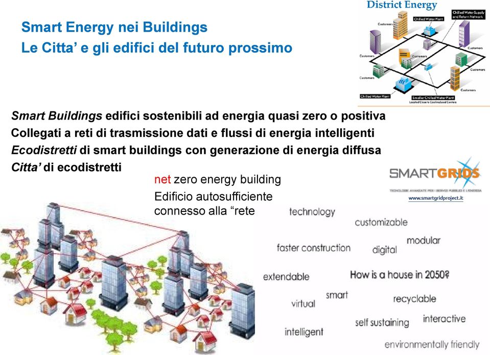 e flussi di energia intelligenti Ecodistretti di smart buildings con generazione di energia