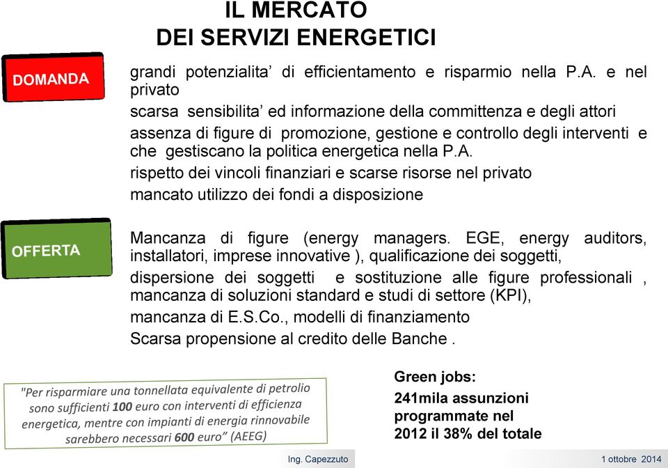 e nel privato scarsa sensibilita ed informazione della committenza e degli attori assenza di figure di promozione, gestione e controllo degli interventi e che gestiscano la politica energetica nella