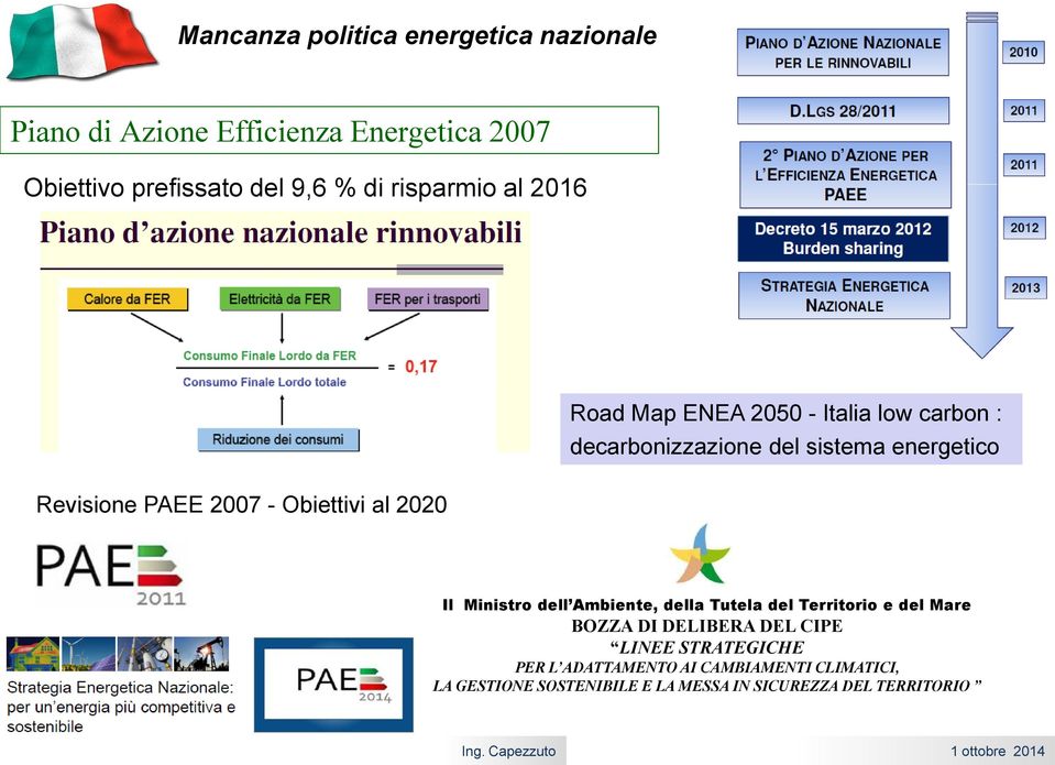 2007 - Obiettivi al 2020 Il Ministro dell Ambiente, della Tutela del Territorio e del Mare BOZZA DI DELIBERA DEL CIPE