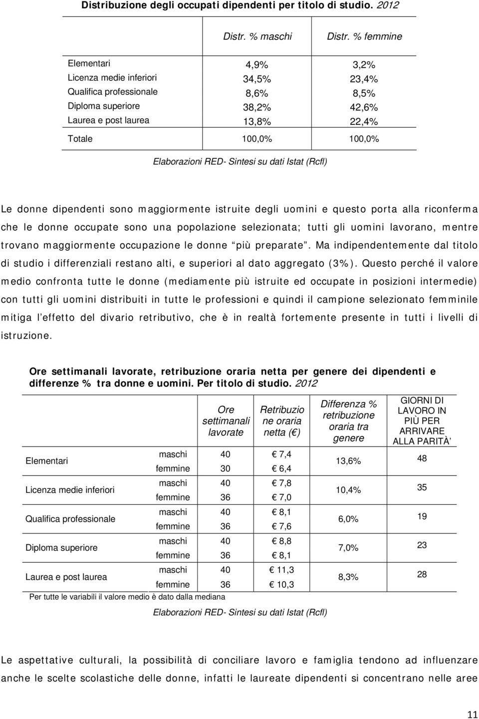 istruite degli uomini e questo porta alla riconferma che le donne occupate sono una popolazione selezionata; tutti gli uomini lavorano, mentre trovano maggiormente occupazione le donne più preparate.