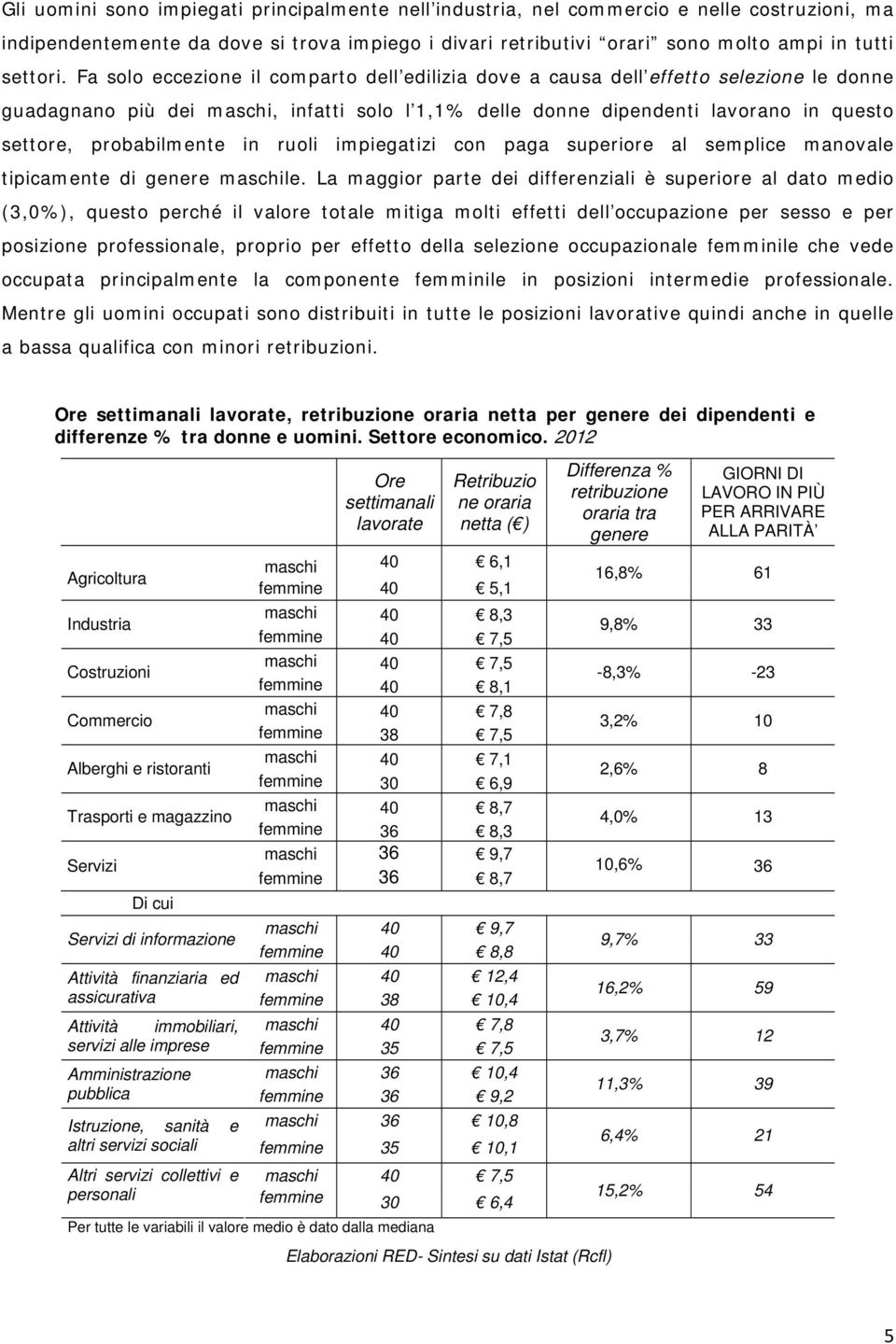 probabilmente in ruoli impiegatizi con paga superiore al semplice manovale tipicamente di genere maschile.