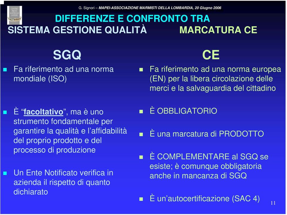 qualità e l affidabilità del proprio prodotto e del processo di produzione Un Ente Notificato verifica in azienda il rispetto di quanto dichiarato