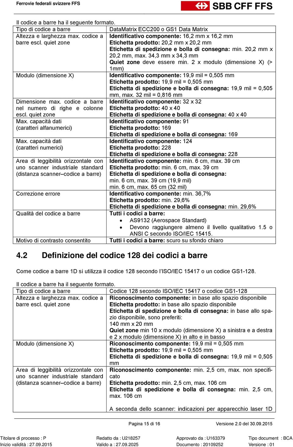 2 x modulo (dimensione X) (> 1mm) Modulo (dimensione X) Identificativo componente: 19,9 mil = 0,505 mm Etichetta prodotto: 19,9 mil = 0,505 mm Etichetta di spedizione e bolla di consegna: 19,9 mil =