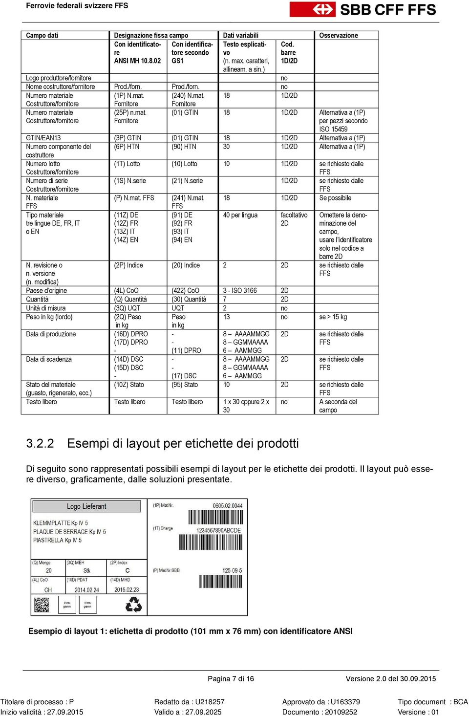 mat. (01) GTIN 18 1D/2D Alternativa a (1P) Costruttore/fornitore Fornitore per pezzi secondo ISO 15459 GTIN/EAN13 (3P) GTIN (01) GTIN 18 1D/2D Alternativa a (1P) Numero componente del (6P) HTN (90)