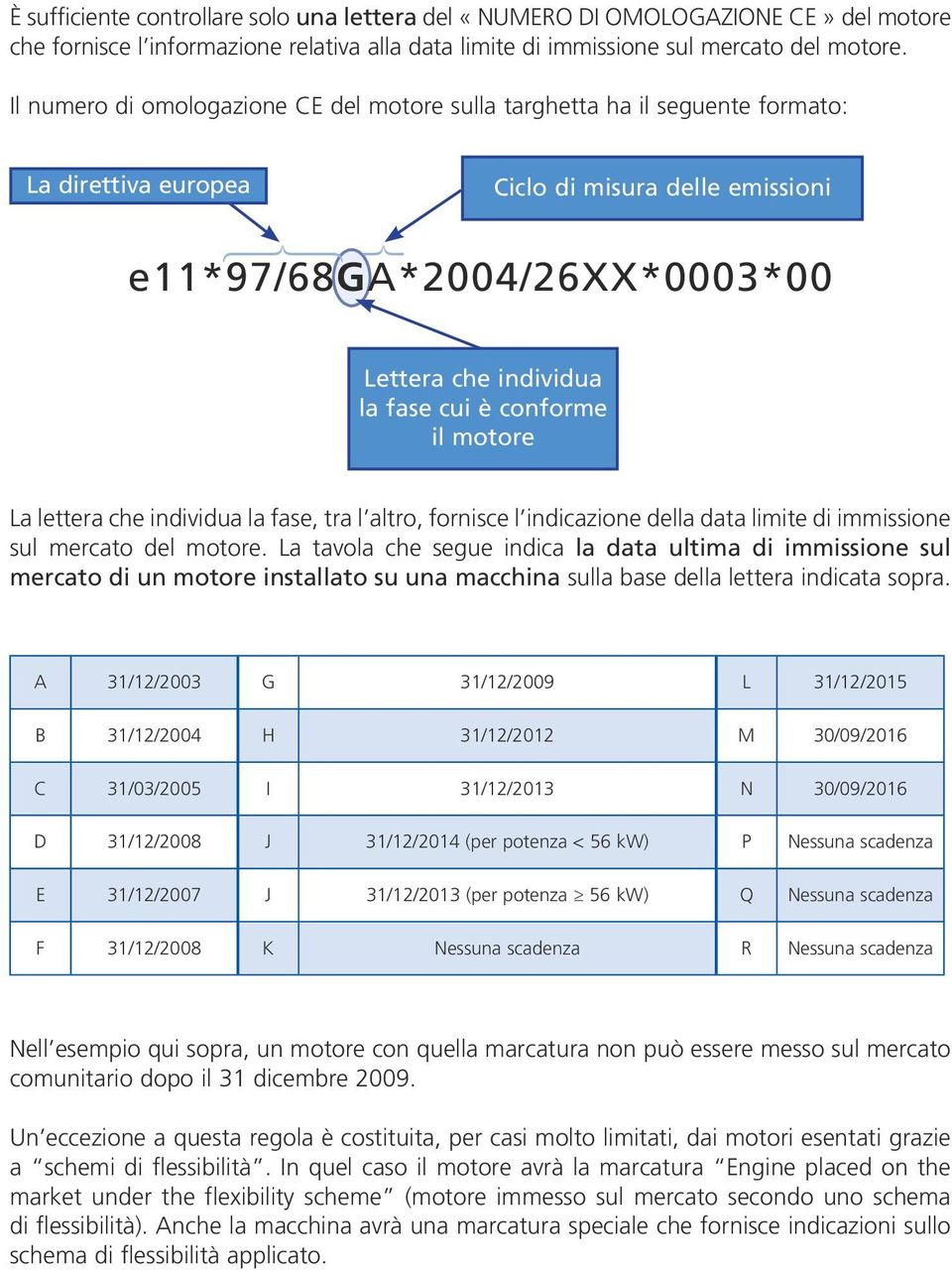 conforme il motore La lettera che individua la fase, tra l altro, fornisce l indicazione della data limite di immissione sul mercato del motore.