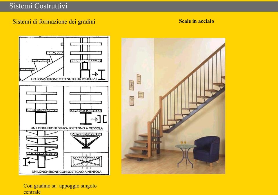 Scale in acciaio Con