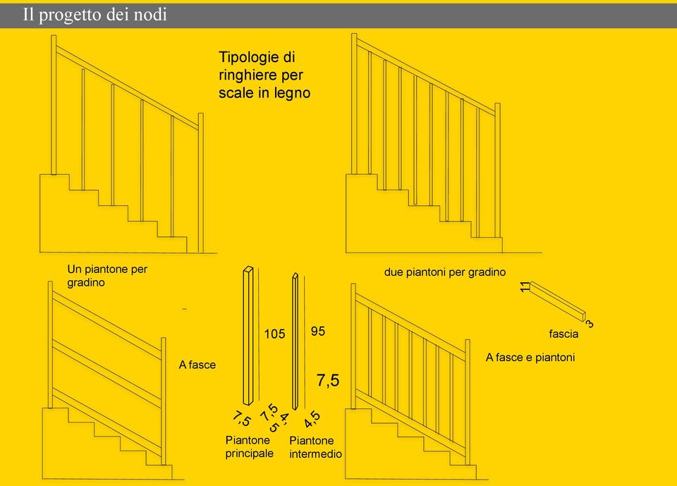 piantoni per gradino 11 105 95 fascia A fasce 7,5