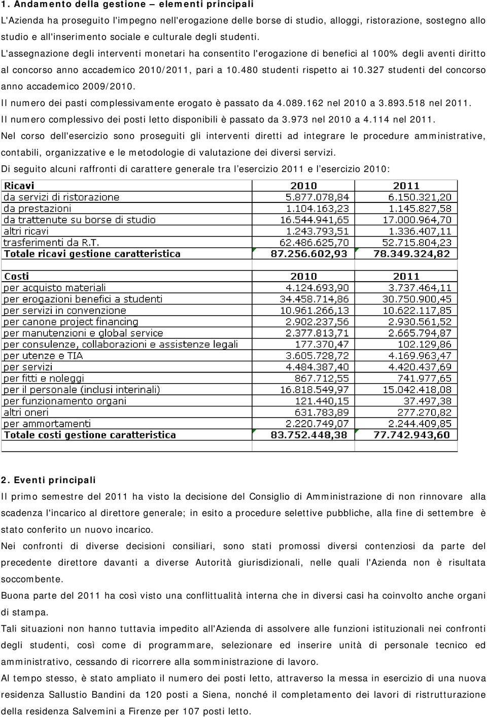 480 studenti rispetto ai 10.327 studenti del concorso anno accademico 2009/2010. Il numero dei pasti complessivamente erogato è passato da 4.089.162 nel 2010 a 3.893.518 nel 2011.