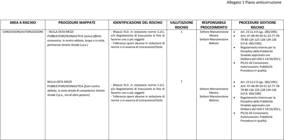 A MEZZI - Rilascio N.O. in violazione norme C.d.S.