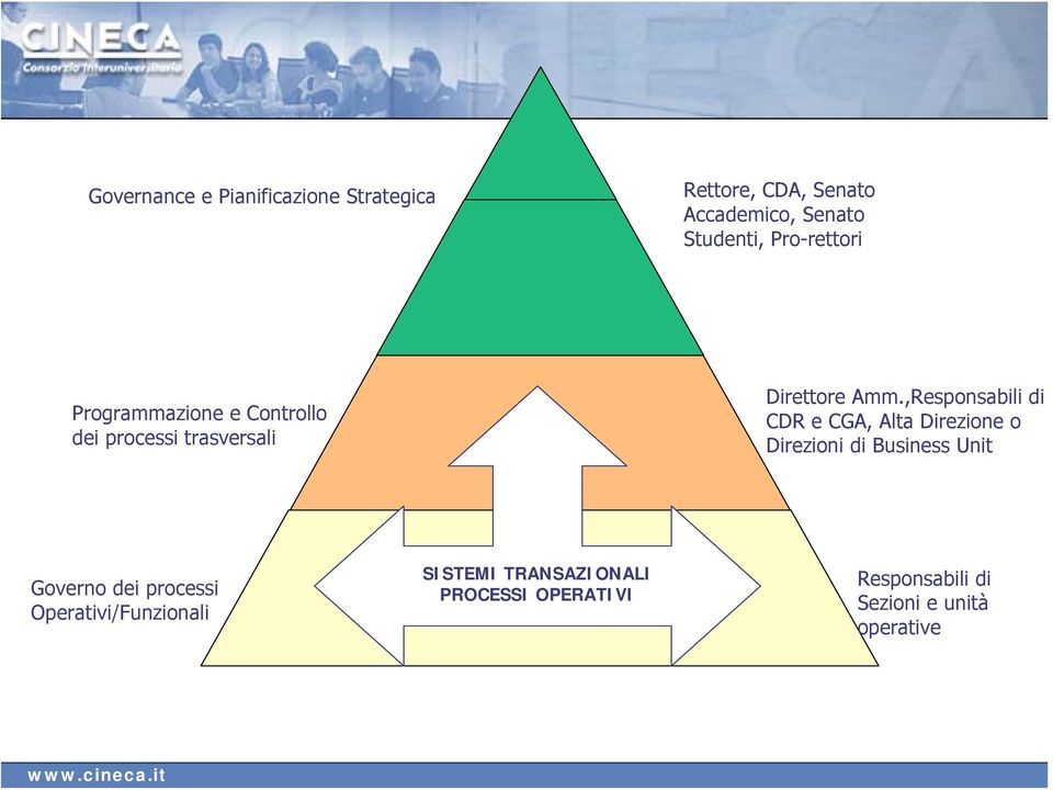 ,Responsabili di CDR e CGA, Alta Direzione o Direzioni di Business Unit Governo dei