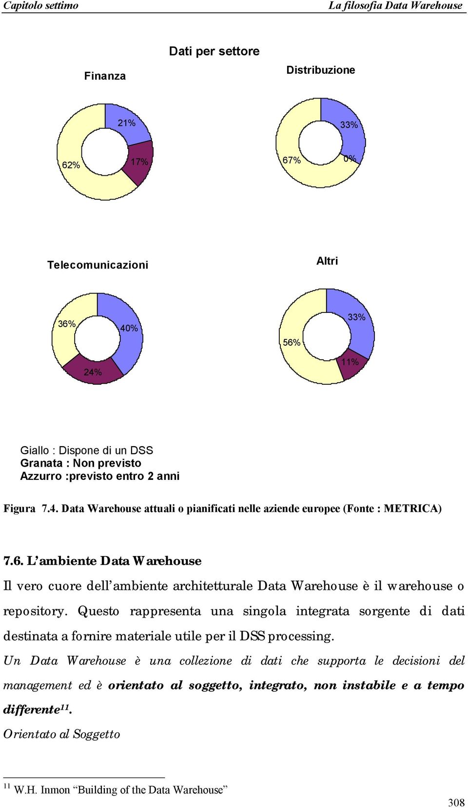 L ambiente Data Warehouse Il vero cuore dell ambiente architetturale Data Warehouse è il warehouse o repository.