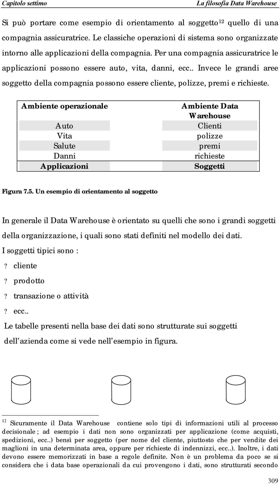 Ambiente operazionale Auto Vita Salute Danni Applicazioni Ambiente Data Warehouse Clienti polizze premi richieste Soggetti Figura 7.5.