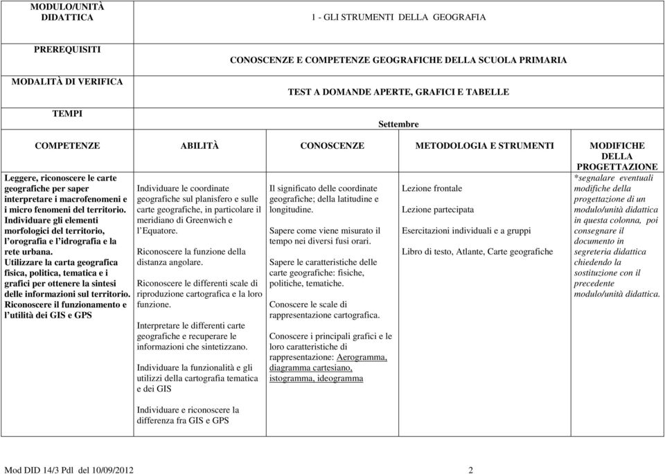 Utilizzare la carta geografica fisica, politica, tematica e i grafici per ottenere la sintesi delle informazioni sul territorio.