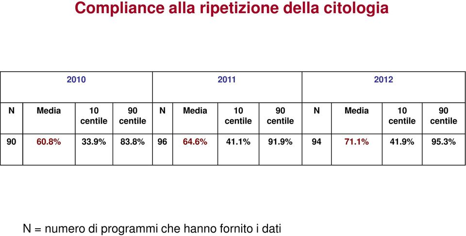 8% 96 64.6% 41.1% 91.9% 94 71.1% 41.9% 95.