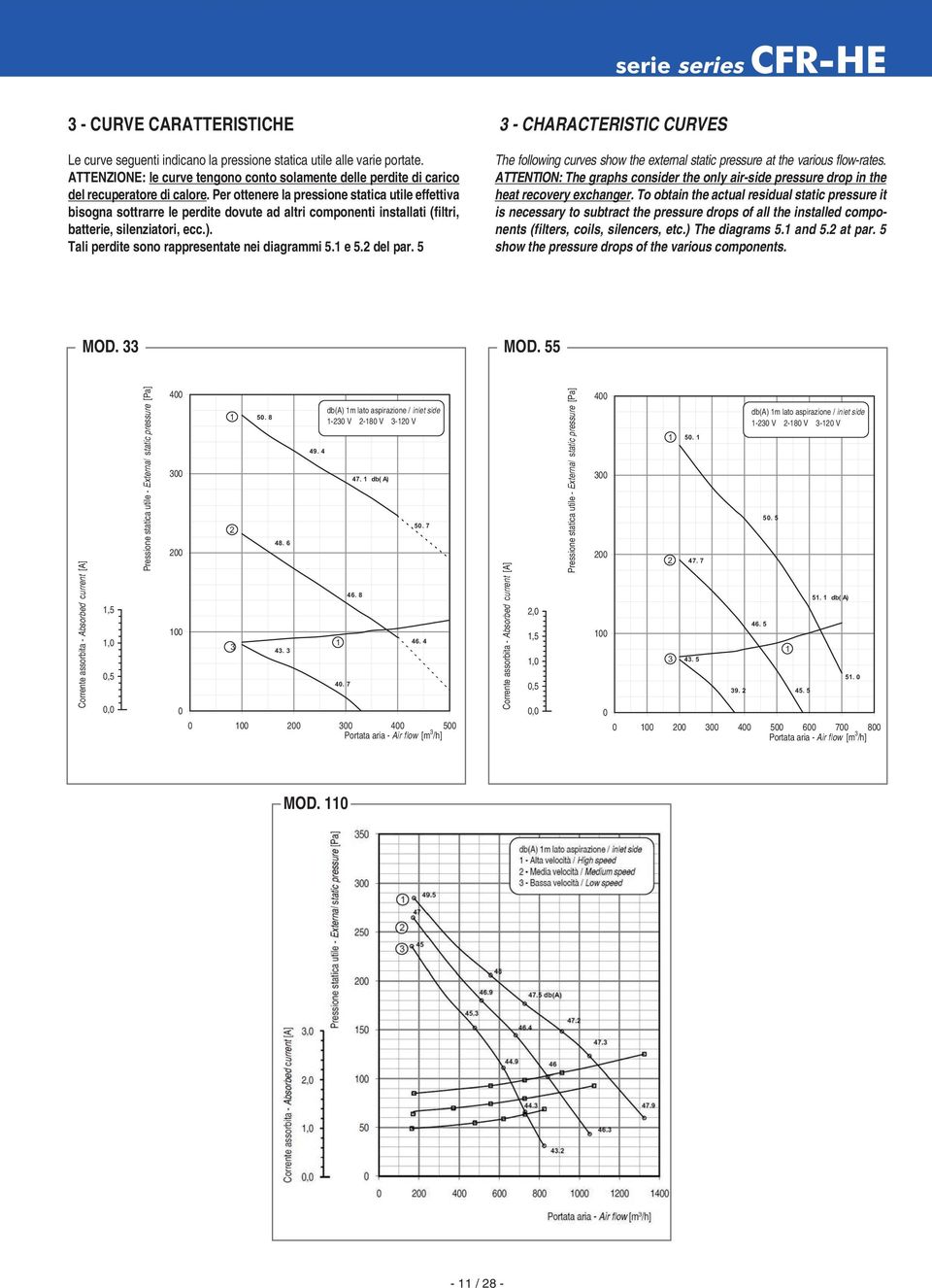 Per ottenere la pressione statica utile effettiva bisogna sottrarre le perdite dovute ad altri componenti installati (filtri, batterie, silenziatori, ecc.).