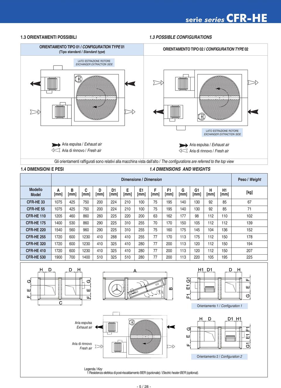 LATO ESTRAZIONE ROTORE EXCHANGER EXTRACTION SIDE Aria espulsa / Exhaust air Aria di rinnovo / Fresh air Aria espulsa / Exhaust air Aria di rinnovo / Fresh air Gli orientamenti raffigurati sono