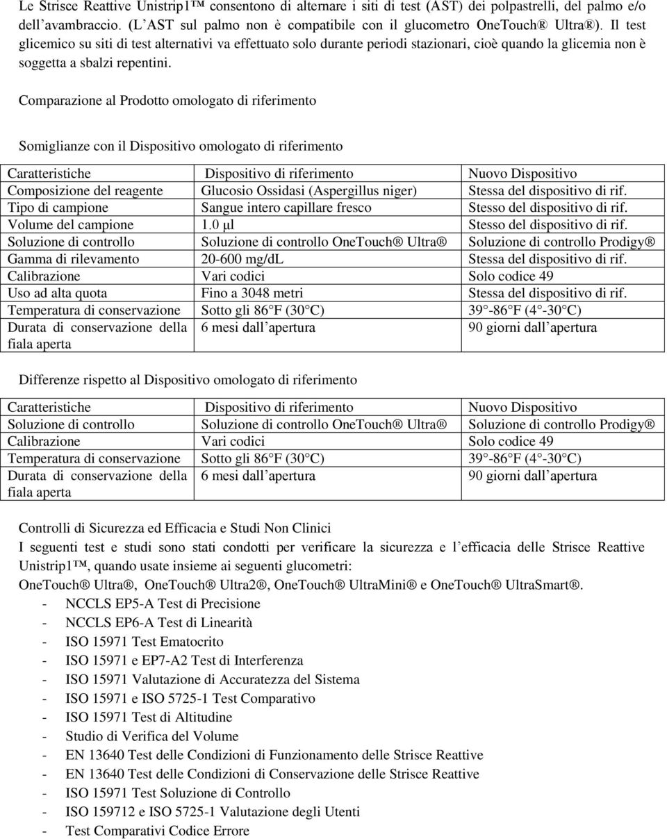 Comparazione al Prodotto omologato di riferimento Somiglianze con il Dispositivo omologato di riferimento Caratteristiche Dispositivo di riferimento Nuovo Dispositivo Composizione del reagente