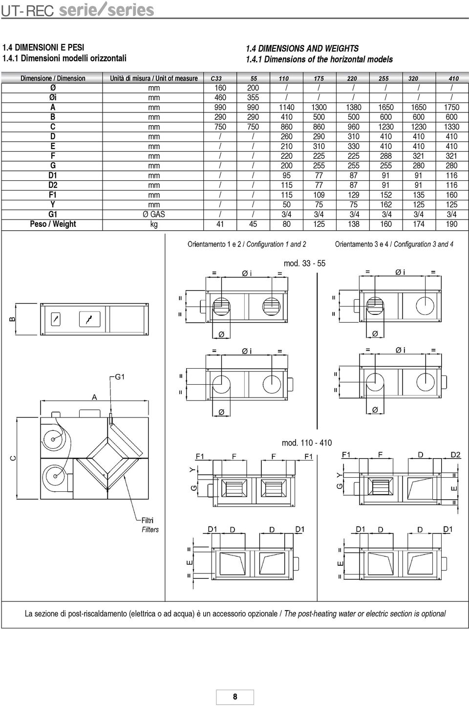 290 310 410 410 410 E mm / / 210 310 330 410 410 410 F mm / / 220 225 225 288 321 321 G mm / / 200 255 255 255 280 280 D1 mm / / 95 77 87 91 91 116 D2 mm / / 115 77 87 91 91 116 F1 mm / / 115 109 129