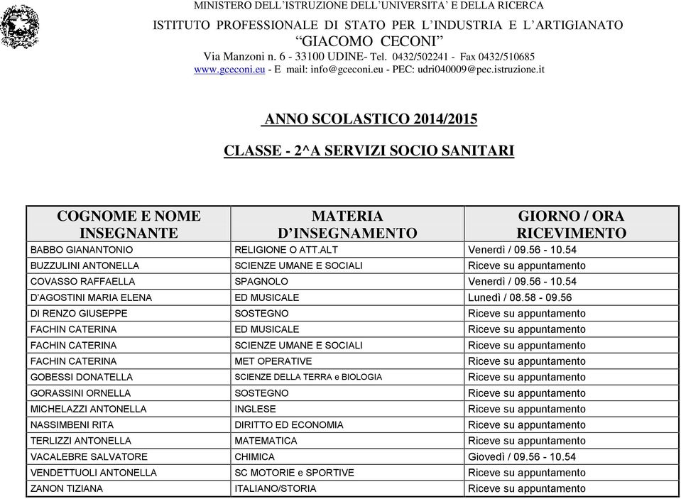 56 DI RENZO GIUSEPPE SOSTEGNO Riceve su appuntamento FACHIN CATERINA ED MUSICALE Riceve su appuntamento FACHIN CATERINA SCIENZE UMANE E SOCIALI Riceve su appuntamento FACHIN CATERINA MET OPERATIVE