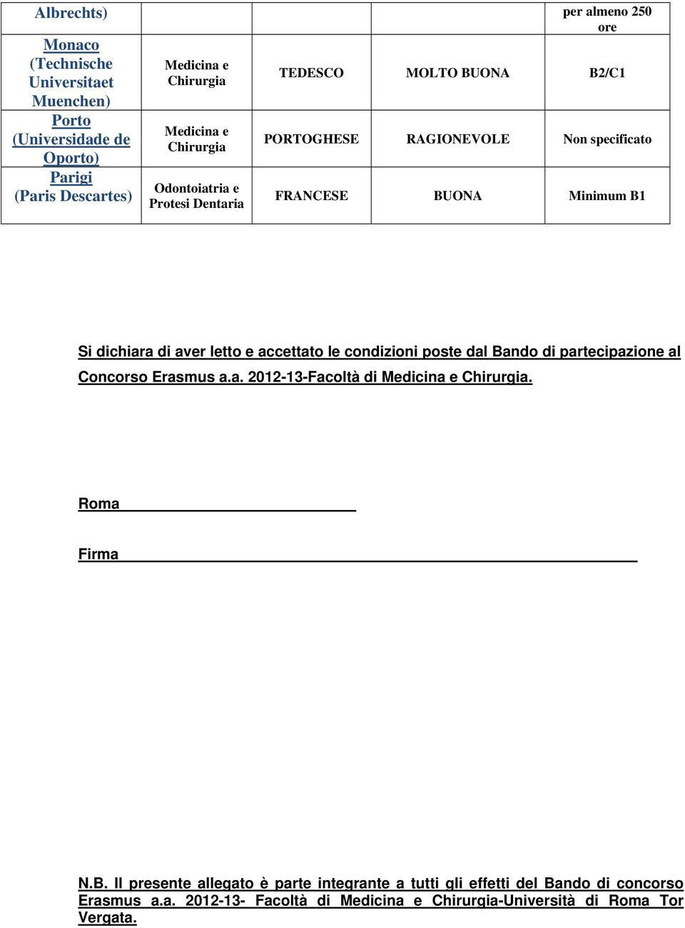 di aver letto e accettato le condizioni poste dal Bando di partecipazione al Concorso Erasmus a.a. 2012-13-Facoltà di Medicina e Chirurgia. Roma Firma N.B. Il presente allegato è parte integrante a tutti gli effetti del Bando di concorso Erasmus a.